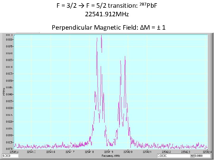 F = 3/2 → F = 5/2 transition: 207 Pb. F 22541. 912 MHz
