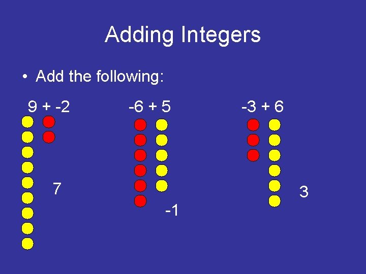 Adding Integers • Add the following: 9 + -2 -6 + 5 7 -3