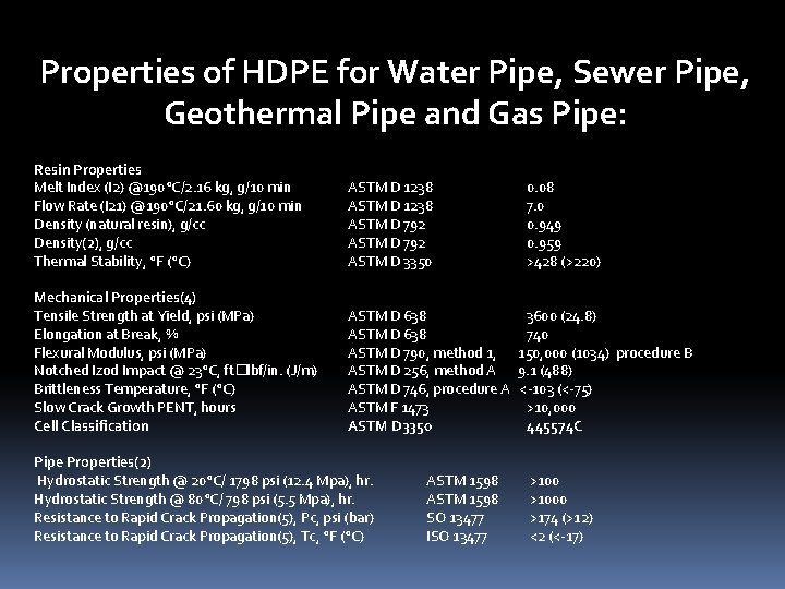 Properties of HDPE for Water Pipe, Sewer Pipe, Geothermal Pipe and Gas Pipe: Resin