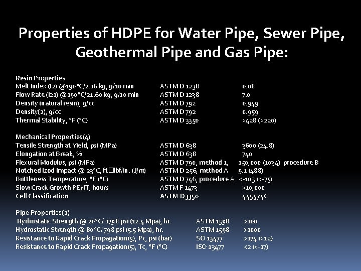 Properties of HDPE for Water Pipe, Sewer Pipe, Geothermal Pipe and Gas Pipe: Resin