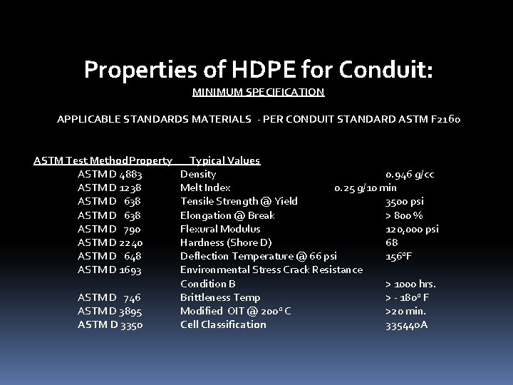Properties of HDPE for Conduit: MINIMUM SPECIFICATION APPLICABLE STANDARDS MATERIALS - PER CONDUIT STANDARD