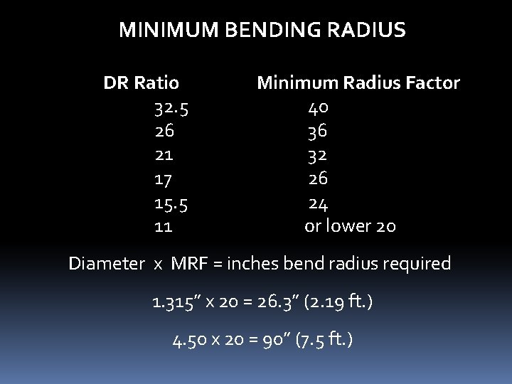MINIMUM BENDING RADIUS DR Ratio 32. 5 26 21 17 15. 5 11 Minimum