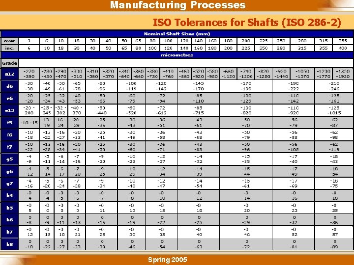 Iso Tolerances For Shafts And Holes A Pictures Of Hole 2018