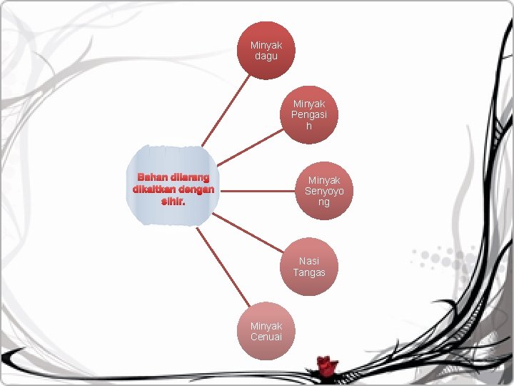 Minyak dagu Minyak Pengasi h Bahan dilarang dikaitkan dengan sihir. Minyak Senyoyo ng Nasi