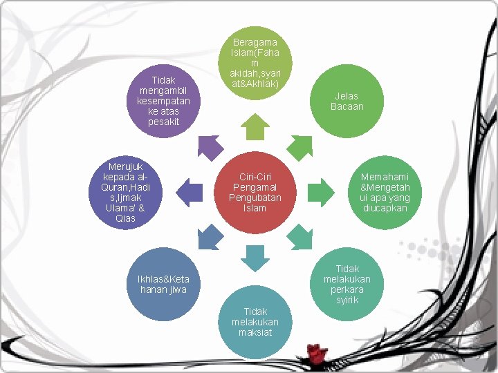 Tidak mengambil kesempatan ke atas pesakit Merujuk kepada al. Quran, Hadi s, Ijmak Ulama’