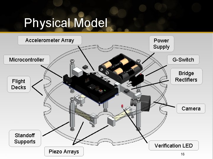Physical Model Accelerometer Array Microcontroller Power Supply G-Switch Bridge Rectifiers Flight Decks Camera Standoff