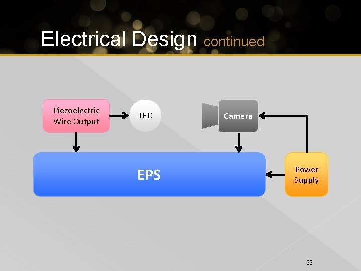 Electrical Design continued Piezoelectric Wire Output LED EPS Camera Power Supply 22 