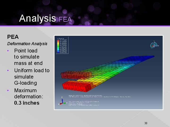 Analysis FEA PEA Deformation Analysis • Point load to simulate mass at end •