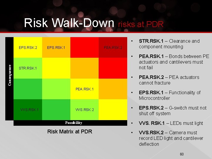Risk Walk-Down risks at PDR Consequence EPS. RSK. 2 EPS. RSK. 1 • STR.