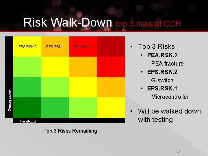Risk Walk-Down top 3 risks at CDR EPS. RSK. 2 EPS. RSK. 1 PEA.