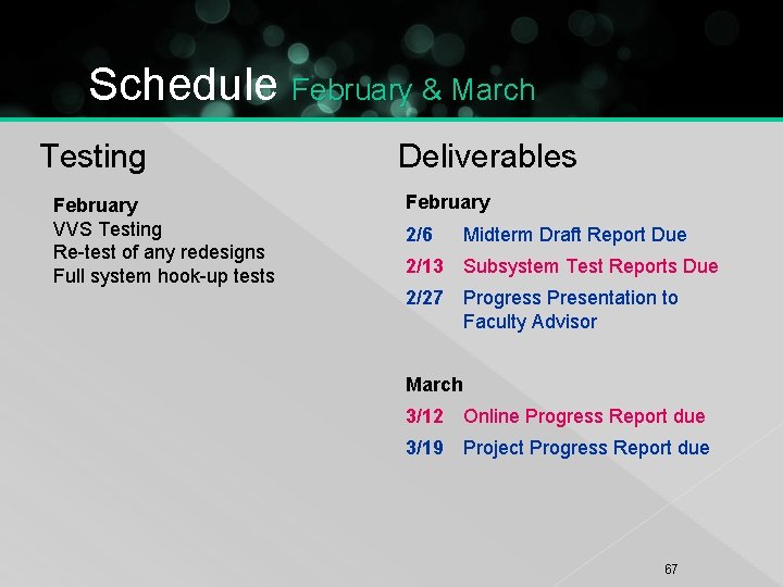 Schedule February & March Testing February VVS Testing Re-test of any redesigns Full system