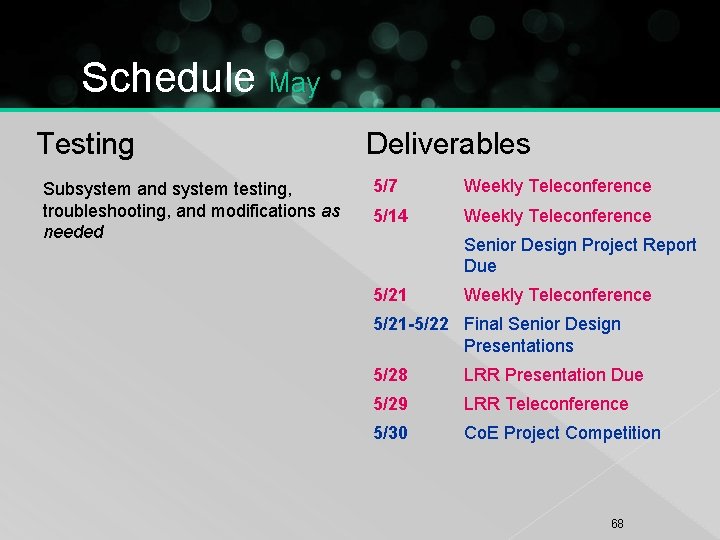 Schedule May Testing Subsystem and system testing, troubleshooting, and modifications as needed Deliverables 5/7