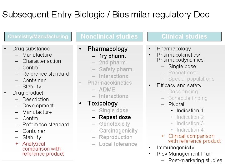 Subsequent Entry Biologic / Biosimilar regulatory Doc Chemistry/Manufacturing • • Drug substance – Manufacture