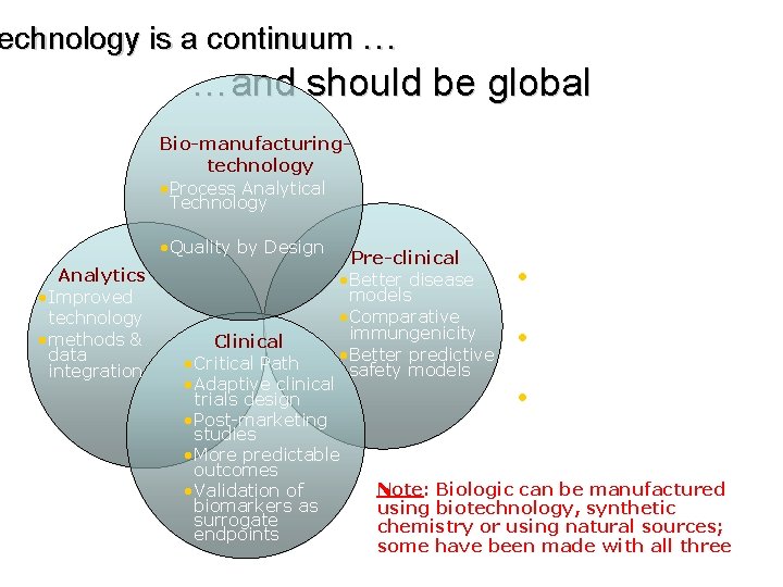 echnology is a continuum … …and should be global Progress in ALL or ANY