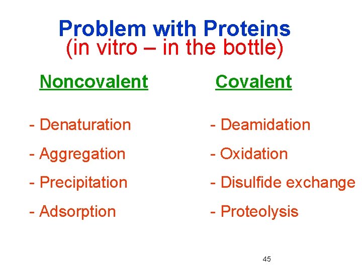 Problem with Proteins (in vitro – in the bottle) Noncovalent Covalent - Denaturation -