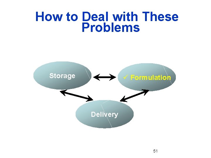 How to Deal with These Problems Storage ü Formulation Delivery 51 