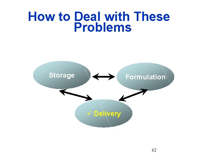 How to Deal with These Problems Storage Formulation ü Delivery 62 