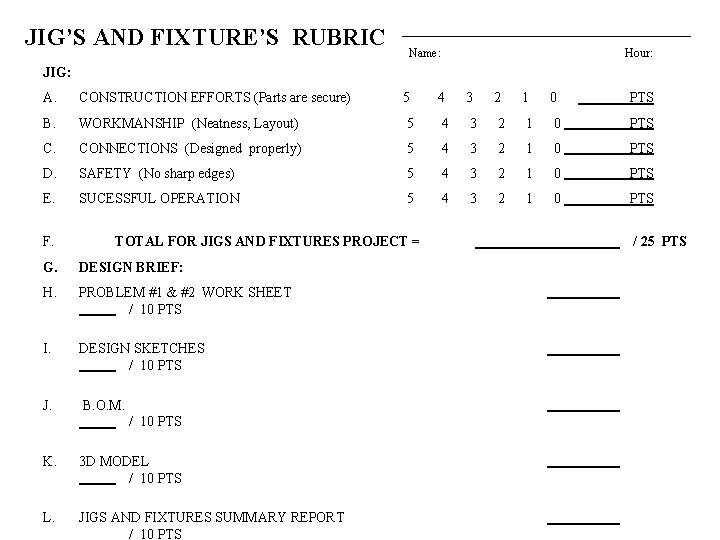 JIG’S AND FIXTURE’S RUBRIC Name: Hour: JIG: A. CONSTRUCTION EFFORTS (Parts are secure) 5