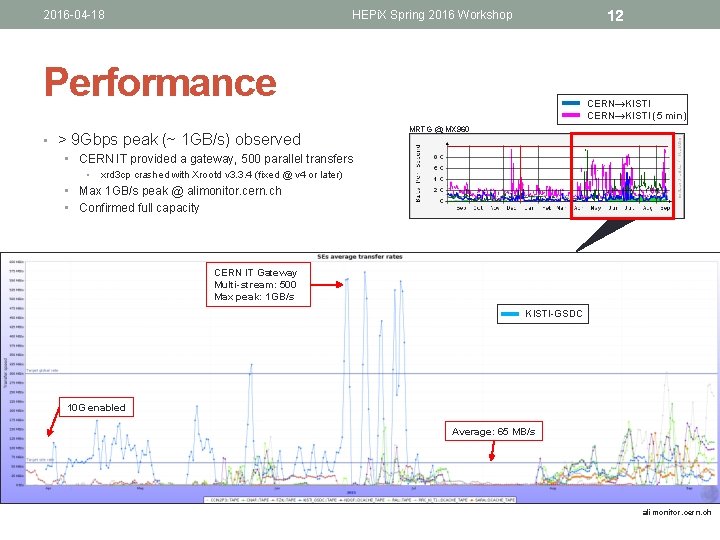 2016 -04 -18 HEPi. X Spring 2016 Workshop 12 Performance • > 9 Gbps 2016 -04 -18 HEPi. X Spring 2016 Workshop 12 Performance • > 9 Gbps