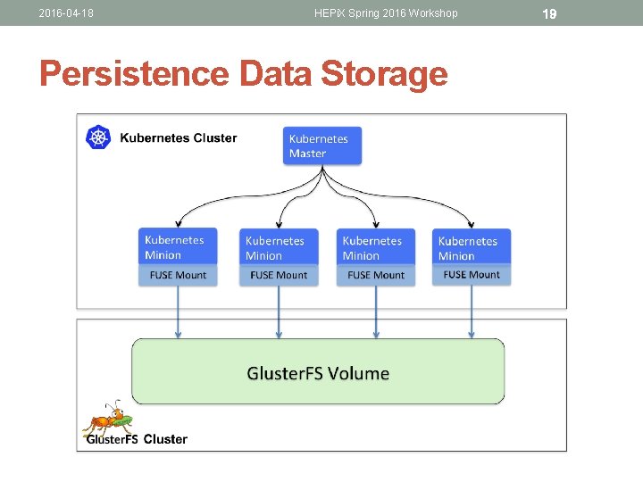 2016 -04 -18 HEPi. X Spring 2016 Workshop Persistence Data Storage 19 2016 -04 -18 HEPi. X Spring 2016 Workshop Persistence Data Storage 19