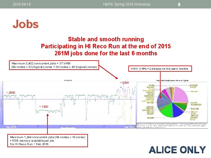2016 -04 -18 HEPi. X Spring 2016 Workshop 8 Jobs Stable and smooth running 2016 -04 -18 HEPi. X Spring 2016 Workshop 8 Jobs Stable and smooth running