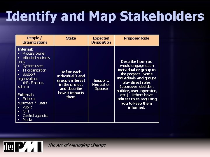 Identify and Map Stakeholders People / Organizations Stake Internal: Process owner Affected business units