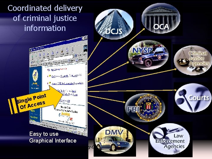 Coordinated delivery of criminal justice information int o P e Singl cess Of Ac