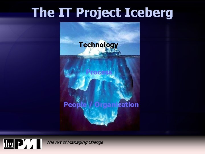 The IT Project Iceberg Technology Process People / Organization The Art of Managing Change