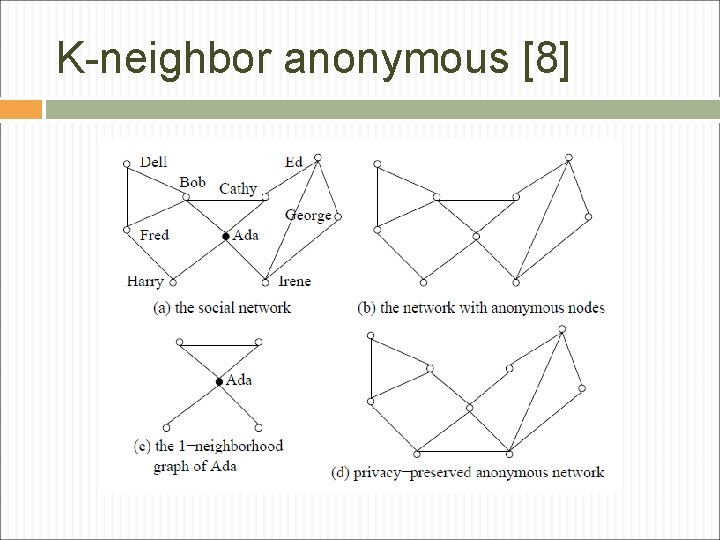K-neighbor anonymous [8] 
