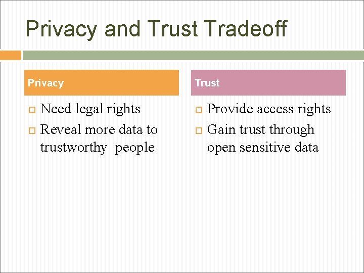 Privacy and Trust Tradeoff Privacy Need legal rights Reveal more data to trustworthy people Privacy and Trust Tradeoff Privacy Need legal rights Reveal more data to trustworthy people