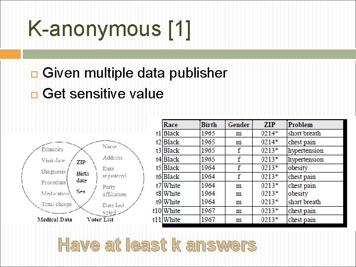 K-anonymous [1] Given multiple data publisher Get sensitive value Have at least k answers