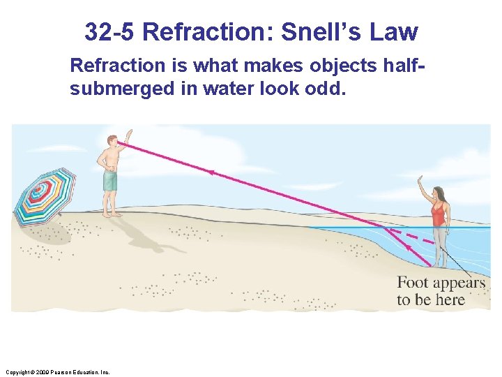 32 -5 Refraction: Snell’s Law Refraction is what makes objects halfsubmerged in water look