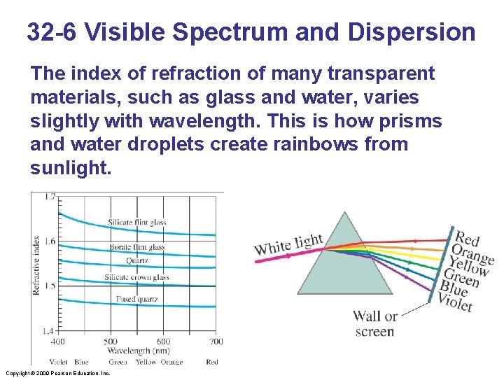 32 -6 Visible Spectrum and Dispersion The index of refraction of many transparent materials,