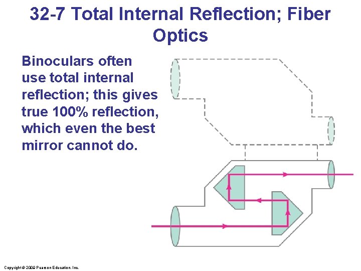 32 -7 Total Internal Reflection; Fiber Optics Binoculars often use total internal reflection; this