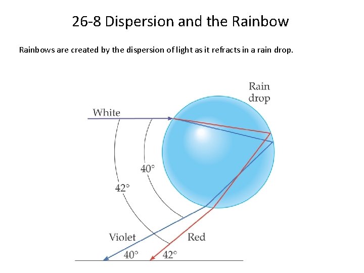 26 -8 Dispersion and the Rainbows are created by the dispersion of light as