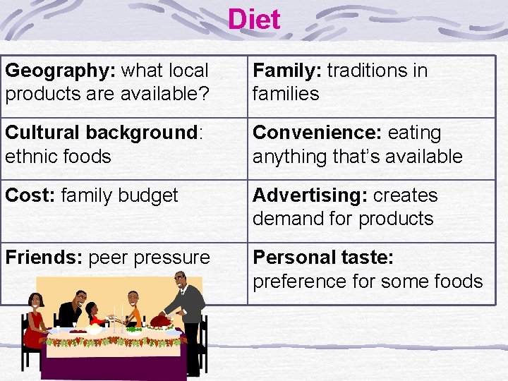 Diet Geography: what local products are available? Family: traditions in families Cultural background: ethnic