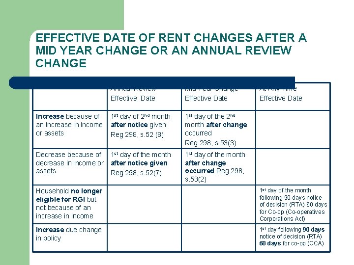 EFFECTIVE DATE OF RENT CHANGES AFTER A MID YEAR CHANGE OR AN ANNUAL REVIEW