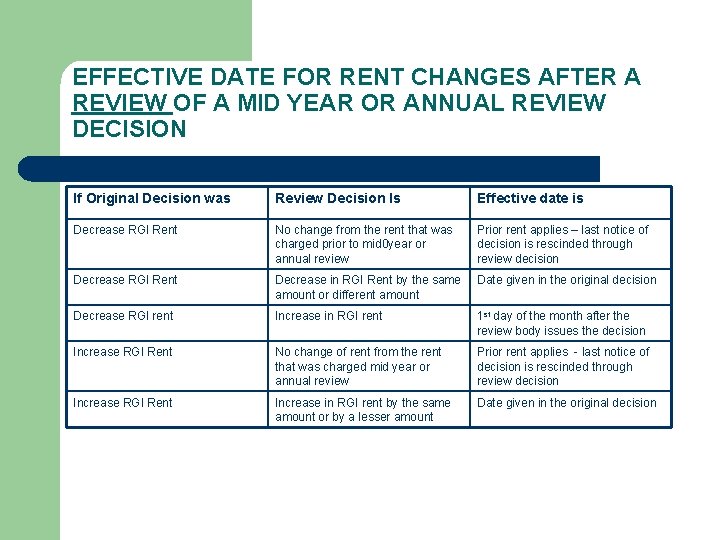 EFFECTIVE DATE FOR RENT CHANGES AFTER A REVIEW OF A MID YEAR OR ANNUAL