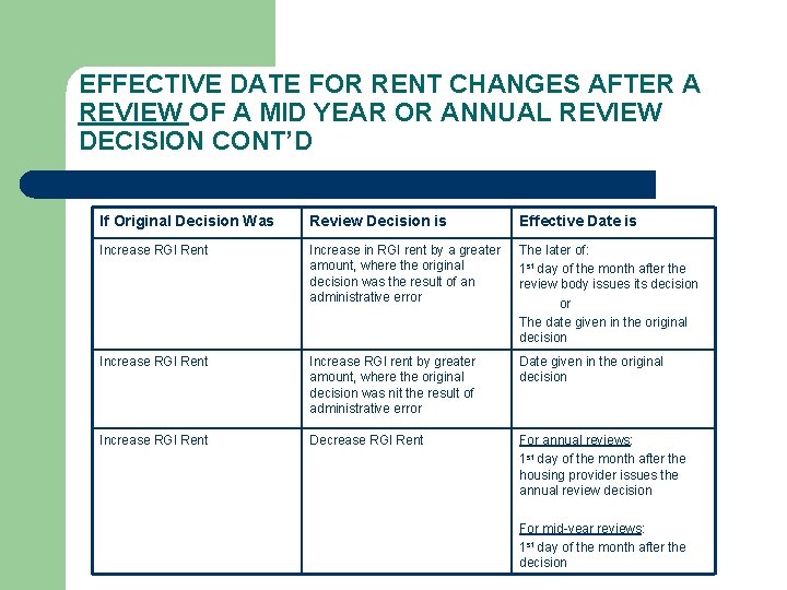 EFFECTIVE DATE FOR RENT CHANGES AFTER A REVIEW OF A MID YEAR OR ANNUAL