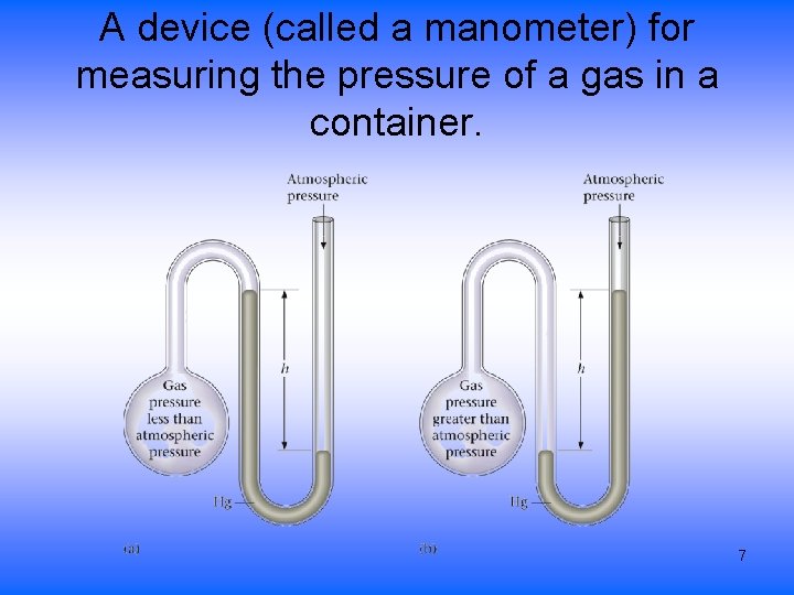 A device (called a manometer) for measuring the pressure of a gas in a