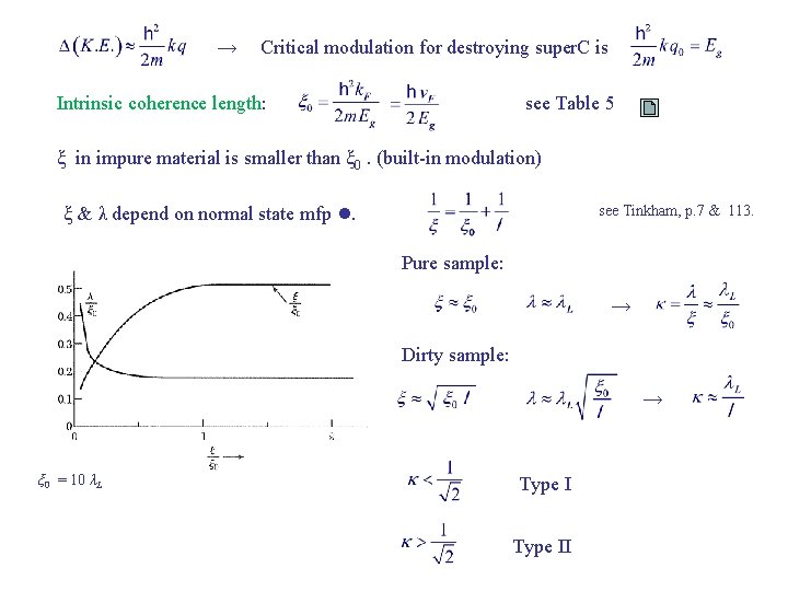 → Critical modulation for destroying super. C is Intrinsic coherence length: see Table 5