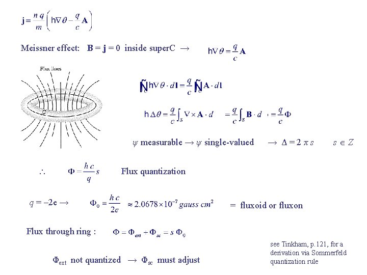 Meissner effect: B = j = 0 inside super. C → ψ measurable →