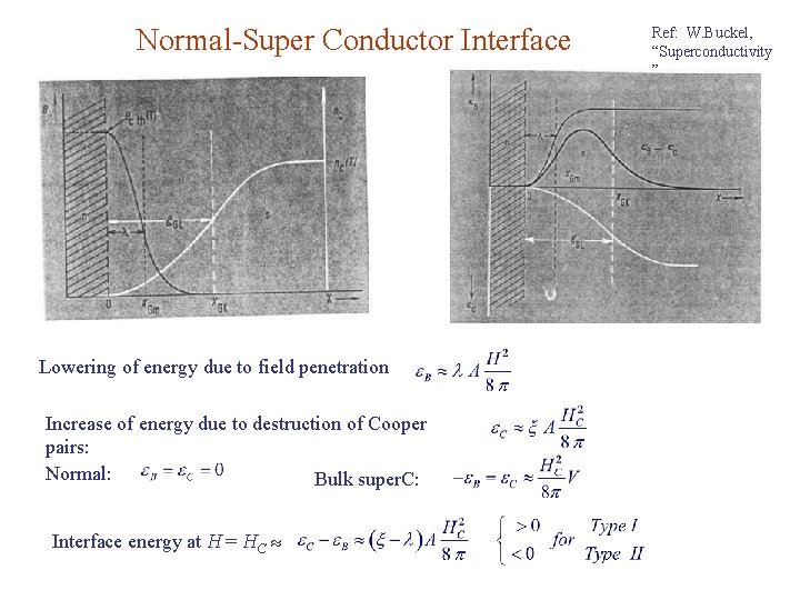 Normal-Super Conductor Interface Lowering of energy due to field penetration Increase of energy due