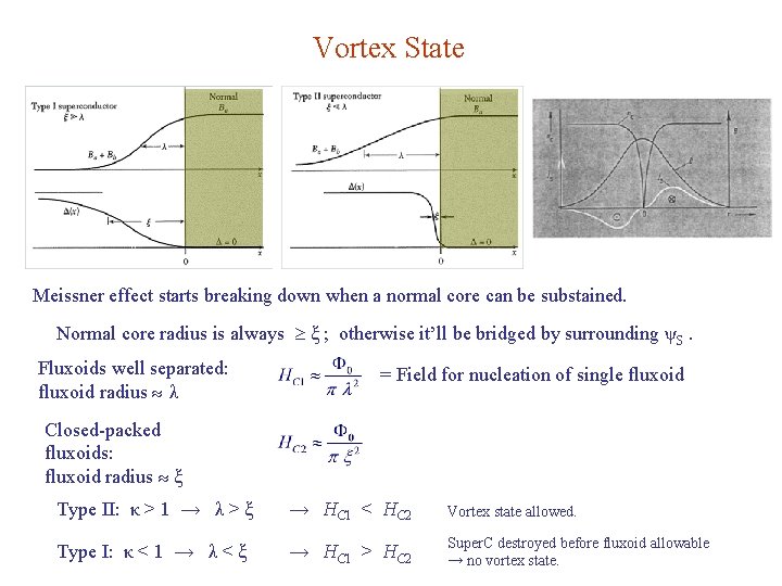 Vortex State Meissner effect starts breaking down when a normal core can be substained.