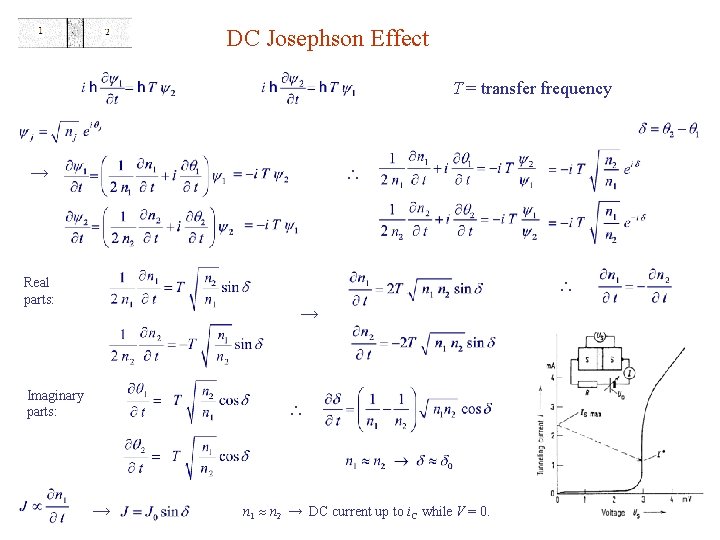 DC Josephson Effect T = transfer frequency → Real parts: → Imaginary parts: →