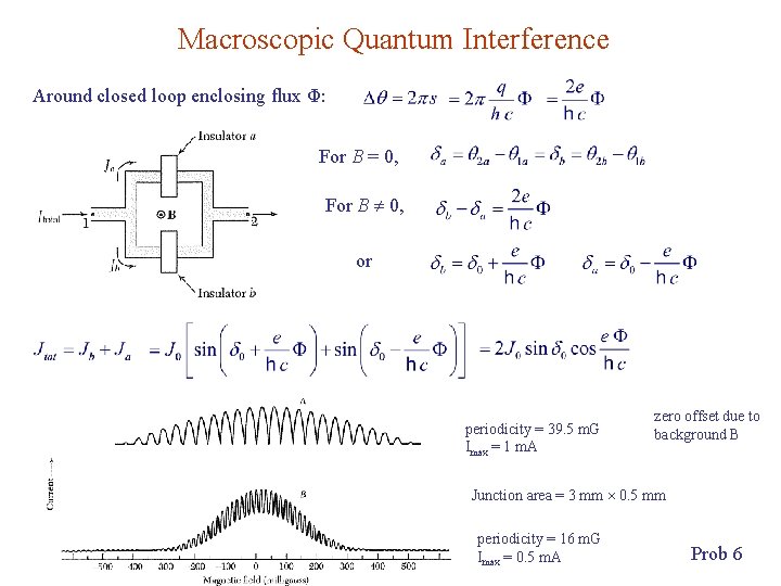 Macroscopic Quantum Interference Around closed loop enclosing flux Φ: For B = 0, For