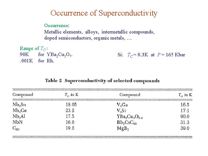 Occurrence of Superconductivity Occurrence: Metallic elements, alloys, intermetallic compounds, doped semiconductors, organic metals, …