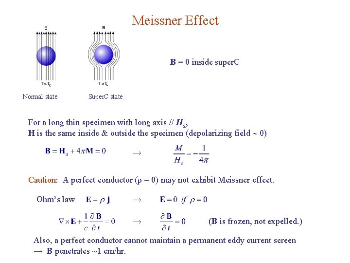 Meissner Effect B = 0 inside super. C Normal state Super. C state For
