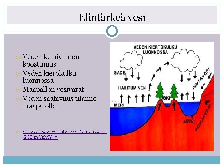 Elintärkeä vesi Veden kemiallinen koostumus Veden kierokulku luonnossa Maapallon vesivarat Veden saatavuus tilanne maapalolla