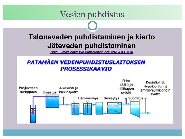Vesien puhdistus Talousveden puhdistaminen ja kierto Jäteveden puhdistaminen http: //www. youtube. com/watch? v=0 Pldj.